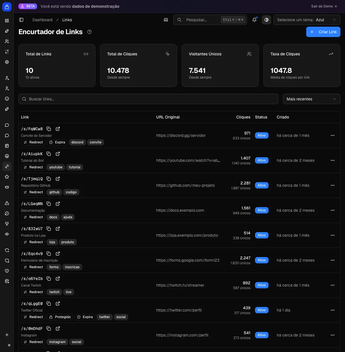 Encurtador de links no painel do Delfus